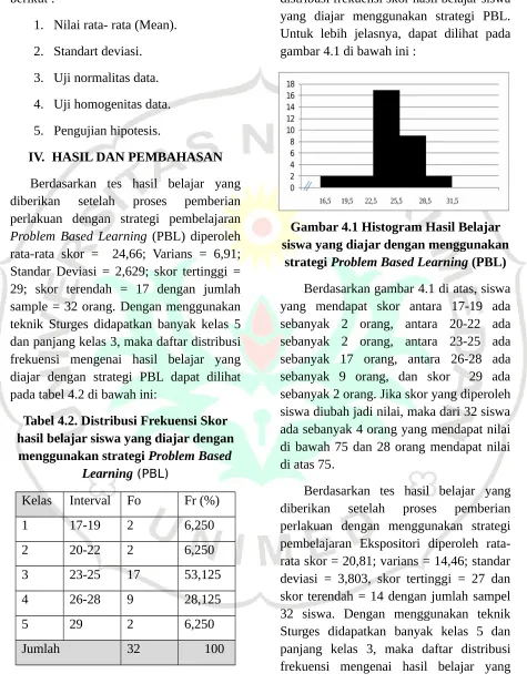 gambar 4.1 di bawah ini : 