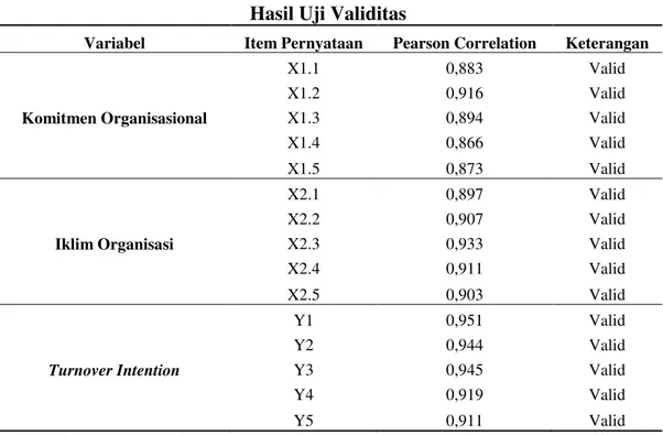 Tabel 3. menunjukan bahwa instrumen-instrumen pada setiap variabel dalam  penelitian  ini  memiliki  nilai  Pearson  Correlation  atau  Koefisien  Korelasi  untuk 
