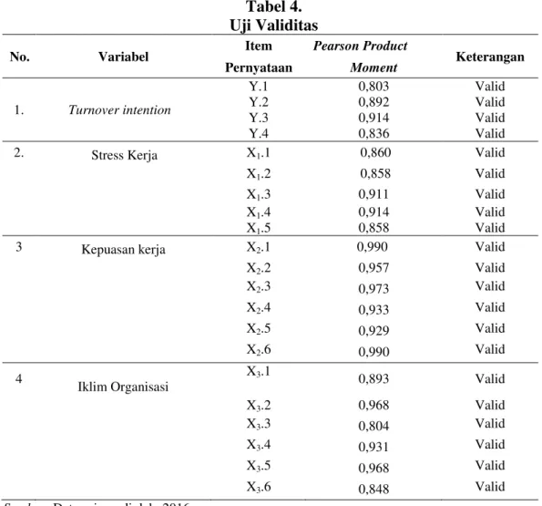 Tabel 4.  Uji Validitas 