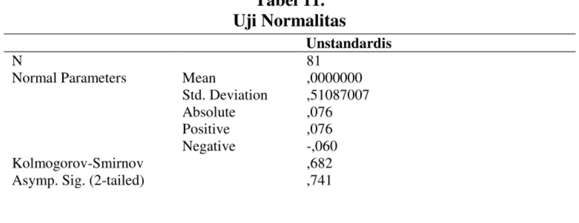 Tabel 11.   Uji Normalitas 