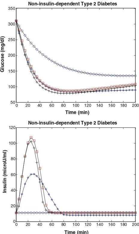 Fig. 6.Insulin (microU/ml)60