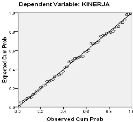 Tabel  4.11  hasil  uji  normalitas  Kolmogorov- Kolmogorov-Smirnov  dapat  diketahui  berdistribusi  normal
