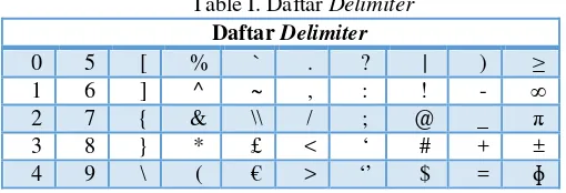 Table I. Daftar Delimiter 