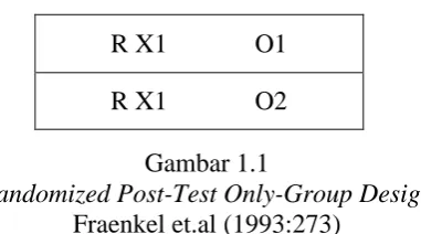 Gambar 1.1  Randomized Post-Test Only-Group Design 