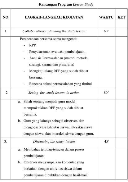 Rancangan Program Tabel 3.1 Lesson Study 