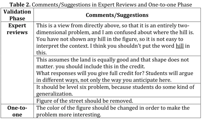 Table 2. Comments/Suggestions in Expert Reviews and One-to-one Phase 