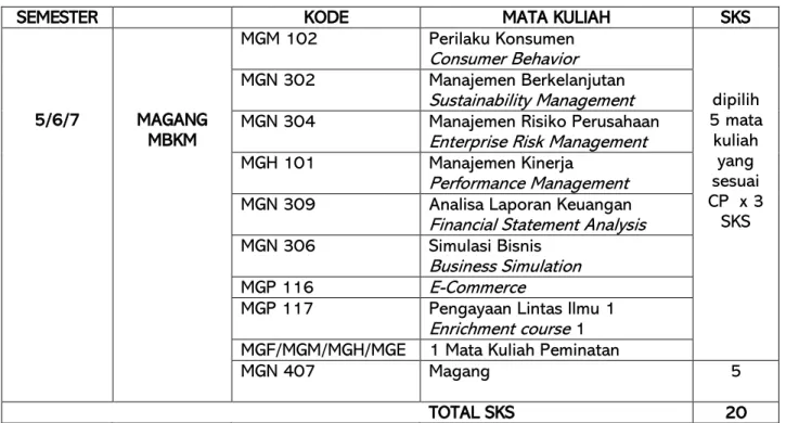 Tabel 2. Contoh Konversi 