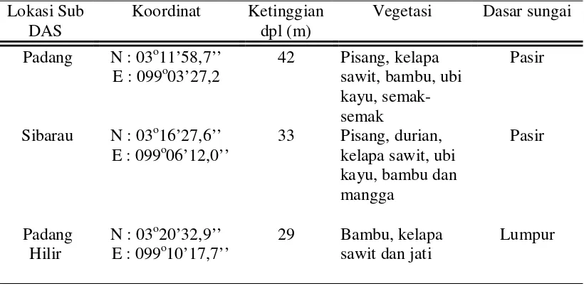 Tabel 4. Koordinat, Ketinggian dan Vegetasi Lokasi Pengambilan Contoh Air 