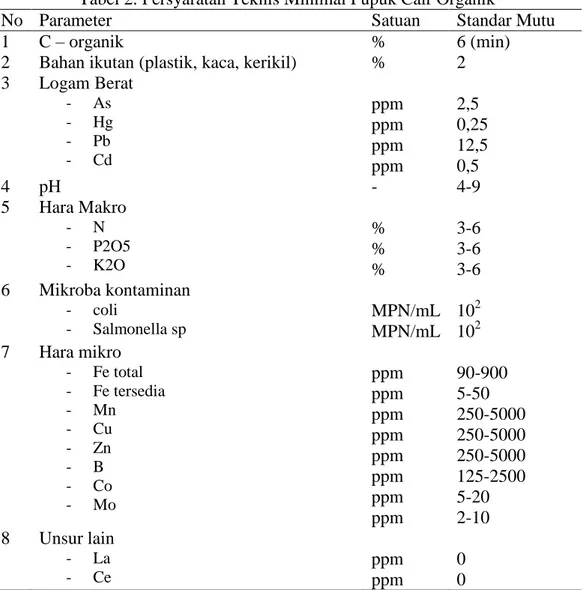 Tabel 2. Persyaratan Teknis Minimal Pupuk Cair Organik 