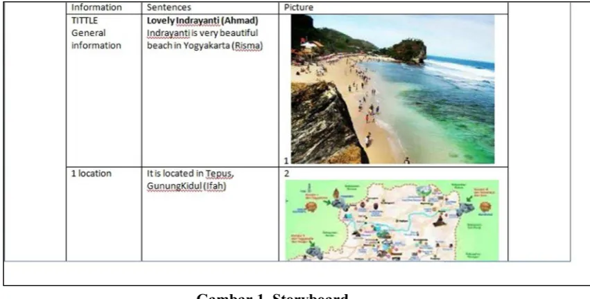 Gambar 1. Storyboard 