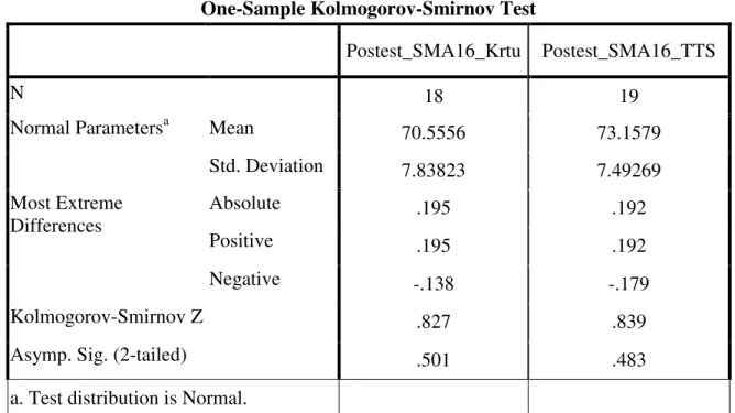 Tabel 3. Hasil uji homogenitas dengan uji OHYHQH¶V  Test of Homogeneity of Variances 