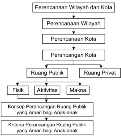 Gambar 1.5