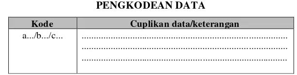 TABEL I.2PENGKODEAN DATA