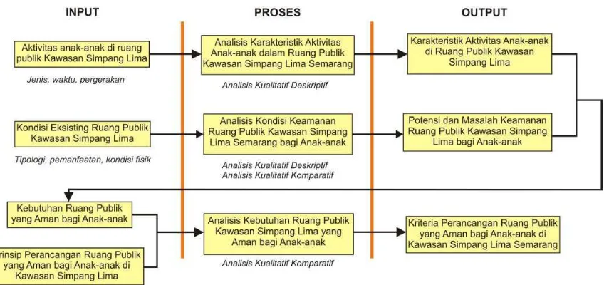 Gambar 1.8Kerangka Analisis Penelitian