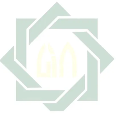 Gambar 2. 1  The service encounter triad ............................... 15 