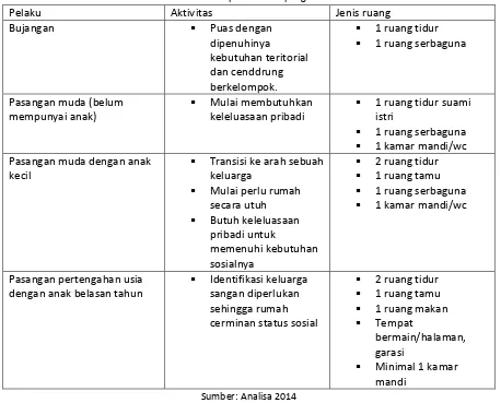 Tabel 5.9. pendekatan penghuni rusun 