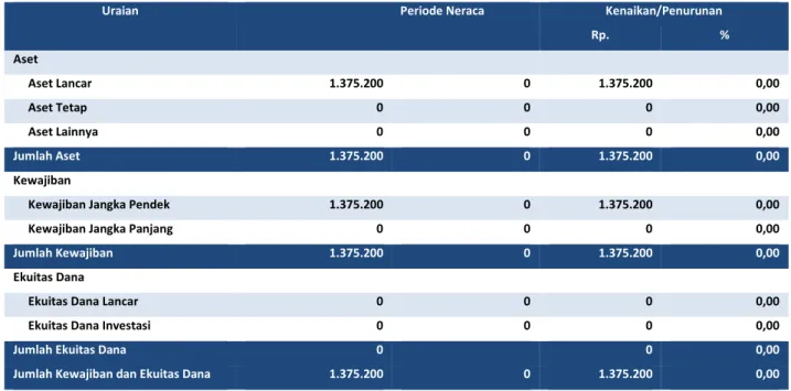 Tabel 2 Ringkasan Neraca per 31 Desember TA 2014 dan 2013   (dalam satuan Rupiah) 
