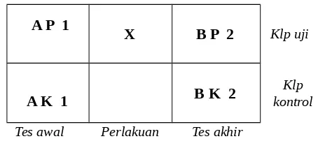 Tabel 2. Formulasi desain penelitian