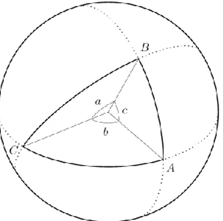 Gambar  diatas  merupakan  spherical  triangle  dengan  titik  A,  B,  C  dan  sisi  melengkung  a,  b,  dan  c