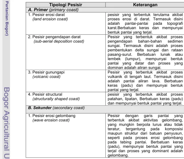 Tabel 3. Klasifikasi Tipologi Pesisir
