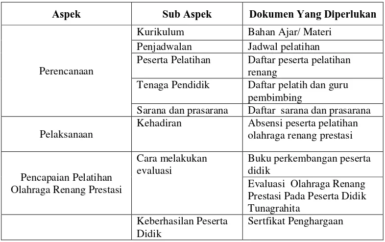 Tabel 3.3 Kisi-Kisi Pedoman Studi Dokumentasi 