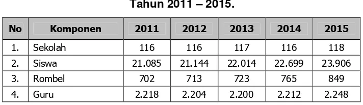 Tabel 2.4 Data Perkembangan SMP/MTs di Kabupaten Ogan Ilir 