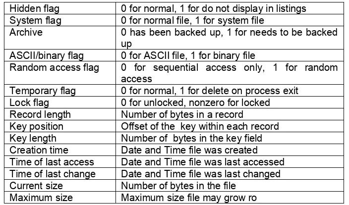 Gambar 3 (a) Proses segmentasi sebelum memetakan file ke ruang alamatnya. (b) Proses setelahmemetakan file abc ke satu segmen dan membuat segmen baru untuk file xyz.