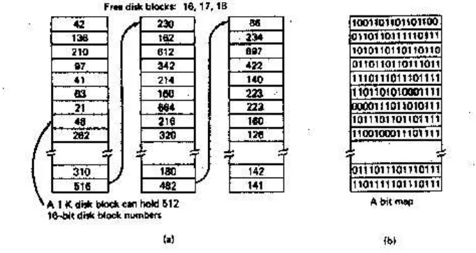 Gambar 16. Kurva yg solid (skala kiri) menggambarkan data rate disk. Garis terputus (skala kanan)menyatakan efisiensi ruang disk
