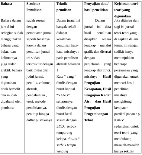 grafik dan disertai