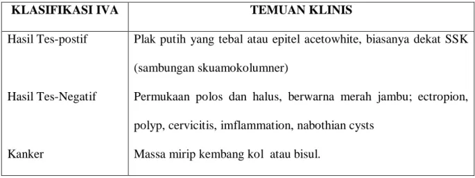 Tabel 1. Klasifikasi IVA Sesuai Temuan Klinis 