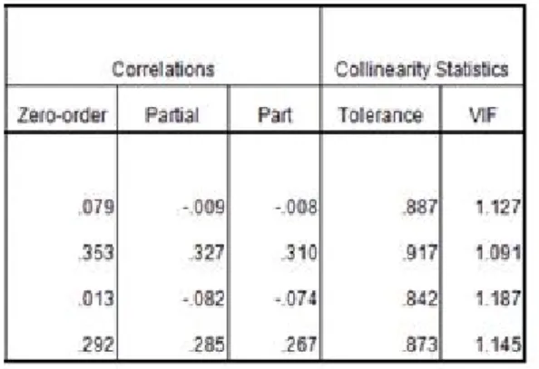 Tabel 5.8 Hasil Analisis Koefisien Determinasi