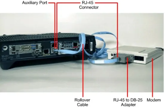 Gambar 2.11. Koneksi Auxiliry port router cisco ke modem
