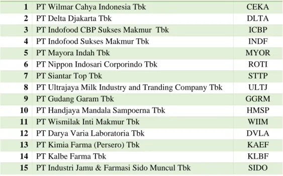 Tabel 3.4 Daftar Sampel Penelitian Perusahaan Manufaktur 
