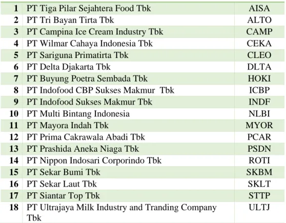 Tabel 3.3 Daftar Populasi Perusahaan Manufaktur 
