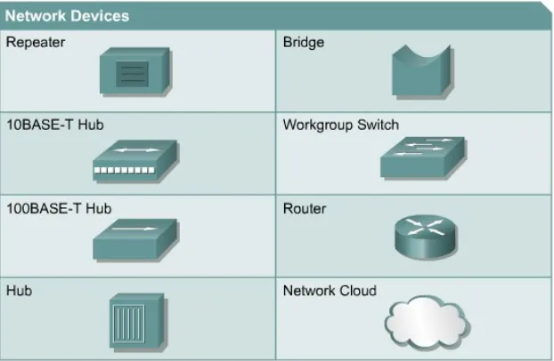 Gambar 2.24. Simbol Network Device 