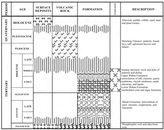 Figure 3. Geological map and cropline of Muara Wahau coals (modified from Supriatna and Abidin, 1995).