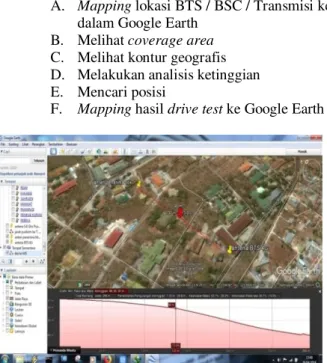 Gambar 1. Analisa jarak dari BTS ke MS di kawasan Undana  dengan menggunakan Google Earth 