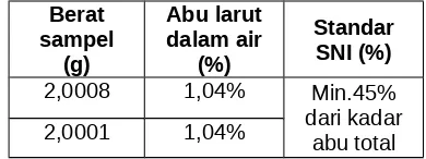 Tabel 9. Hasil angka lempeng total