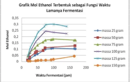 Tabel 2. Efisiensi pengeringan biji durian 