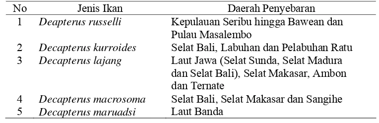 Tabel 1 Jenis dan daerah penyebaran ikan layang di perairan Indonesia  