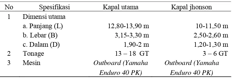 Tabel  3    Spesifikasi kapal mini purse seine  di Maluku Utara 