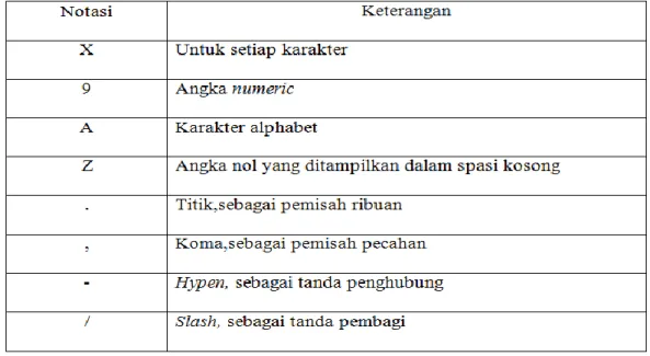 Tabel II.1. Notasi Tipe Data 
