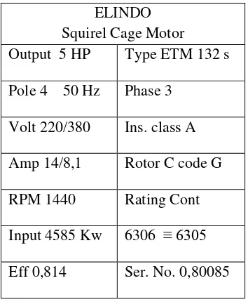 Tabel 4. 1. Data Motor Induksi  yang digunakan di BBBLKI Medan 