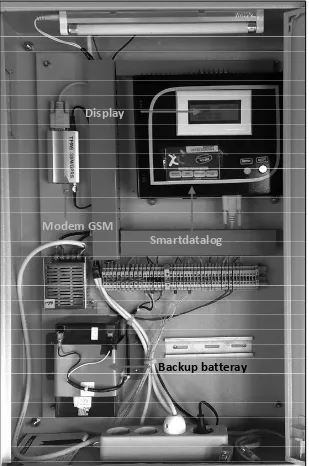 Gambar 2. Tata letak data logger, modem GSM, dan backup battery dalam panel utama