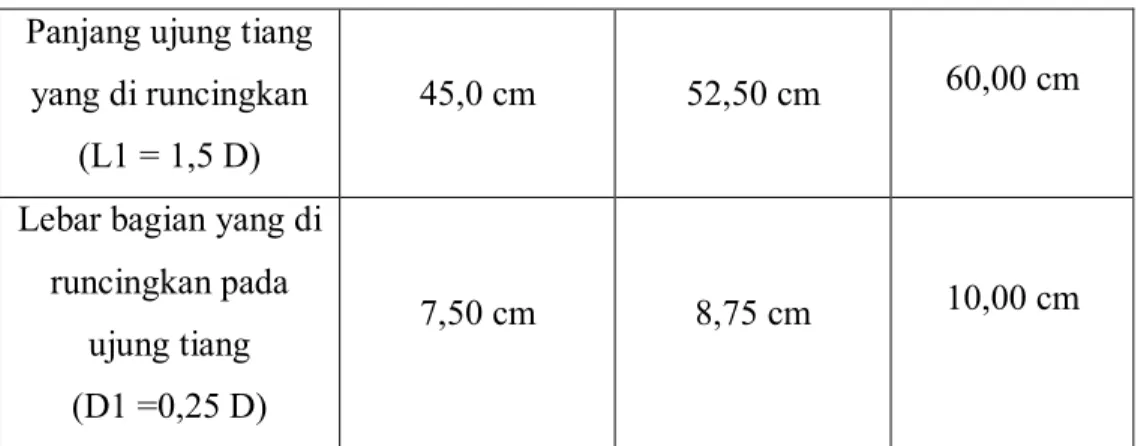 Tabel 2.1 Dimensi Tiang Pancang  2.6   Simpang Susun (Interchange) 
