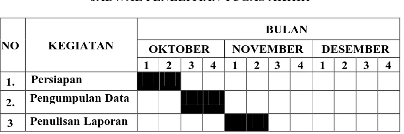 Tabel 1.1 JADWAL PENELITIAN TUGAS AKHIR 