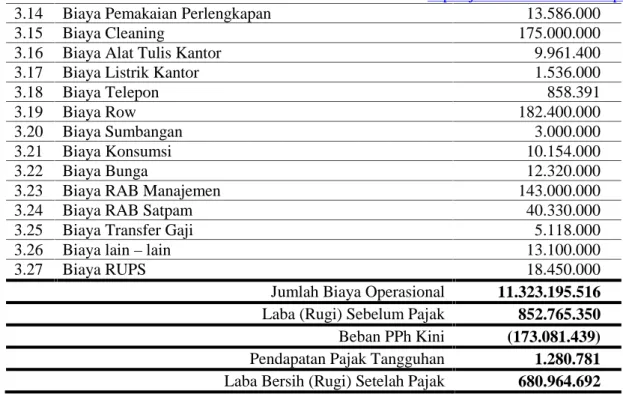 Analisis Penerapan Koreksi Fiskal Atas Pendapatan, Beban Dan Pajak ...