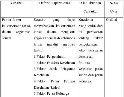 Tabel 1. Defenisi Operasional Variabel penelitian 