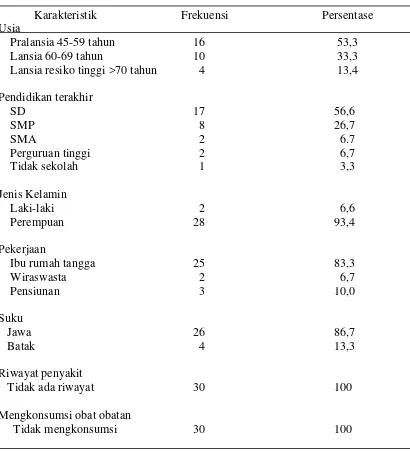 Tabel 2. Distribusi frekuensi dan persentase karakteristik responden dikelompok lansia Mandiri Kelurahan Rantau Laban Kecamatan Rambutan Kota Tebing Tinggi (n=30)