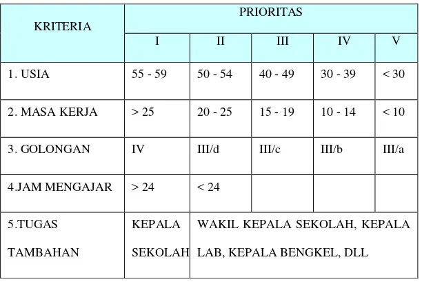 Tabel 1: Contoh Bagan Prioritas 